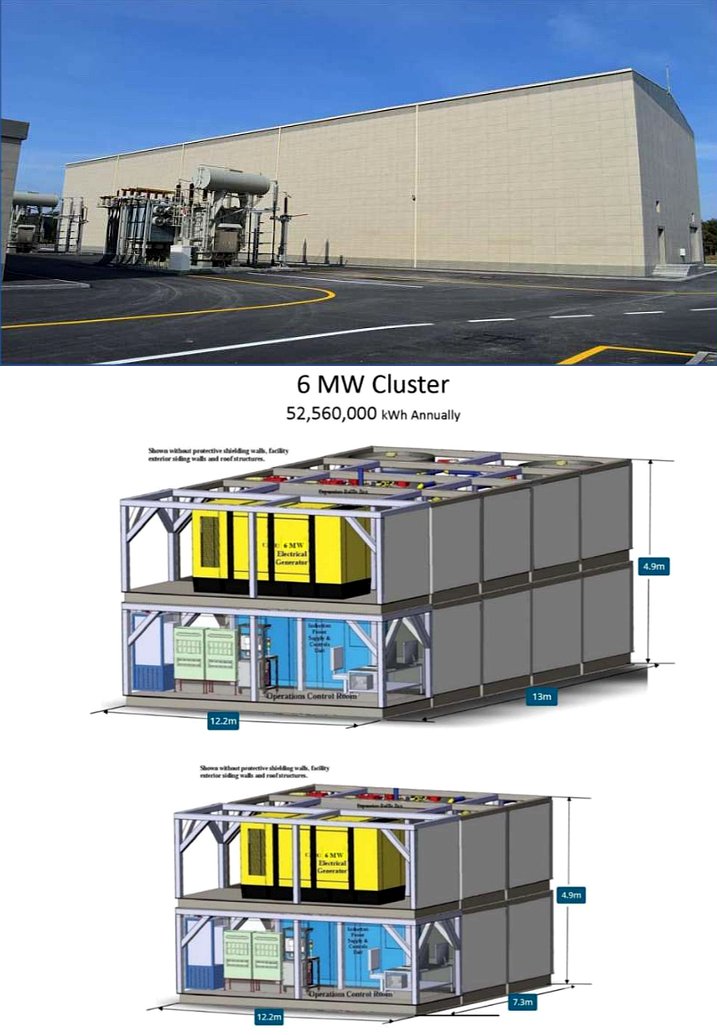 Power Plant Technology